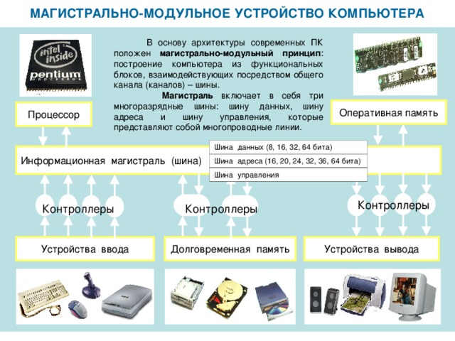 Магистрально модульный принцип архитектуры компьютера