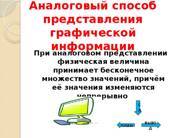 Примеры аналогового представления графической информации