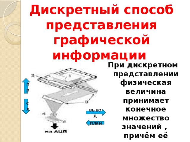 Компьютерные методы представления графической информации 6 класс. При дискретном представлении графической информации. графический способ представления информации. устройства графической информации.