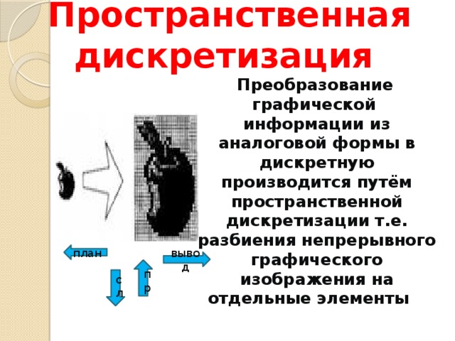 Графические изображения из аналоговой формы в цифровую преобразуются путем пространственной