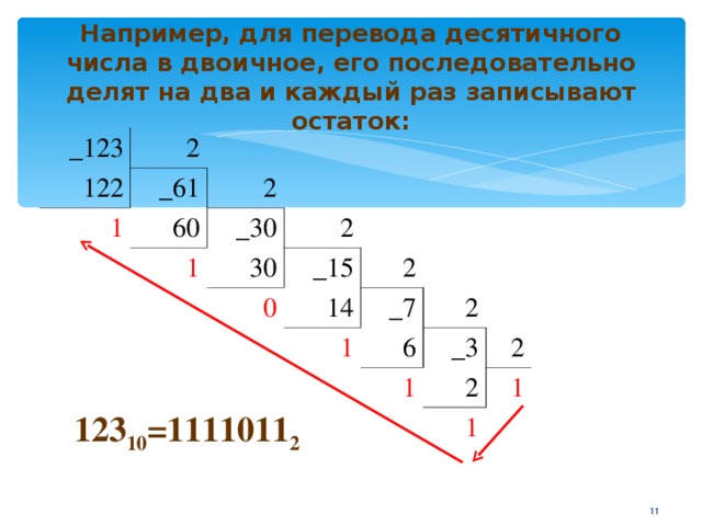 Например, для перевода десятичного числа в двоичное, его последовательно делят на два  и каждый раз записывают остаток:   _123 2  122 _61 1 2  60 1 _30 2 30 _15 0 14 2 1 _7 2 6 _3 1 2 2 1 1 123 10 =1111011 2  