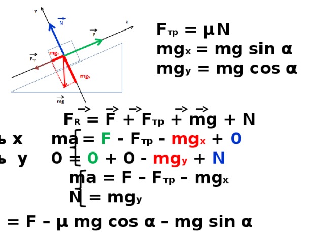 N mg. N MG cos a. MG sin a. F MG sin a.