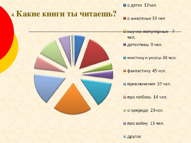 Что читает наше поколение проект