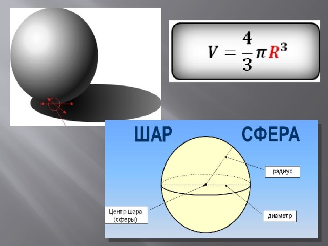 Привести примеры шара. Сфера и шар. Формулы шара и сферы. Площадь сферы и шара. Площадь круга шара.