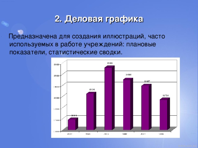 Где применяется компьютерная деловая графика