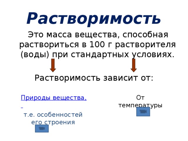 В чем измеряется растворимость