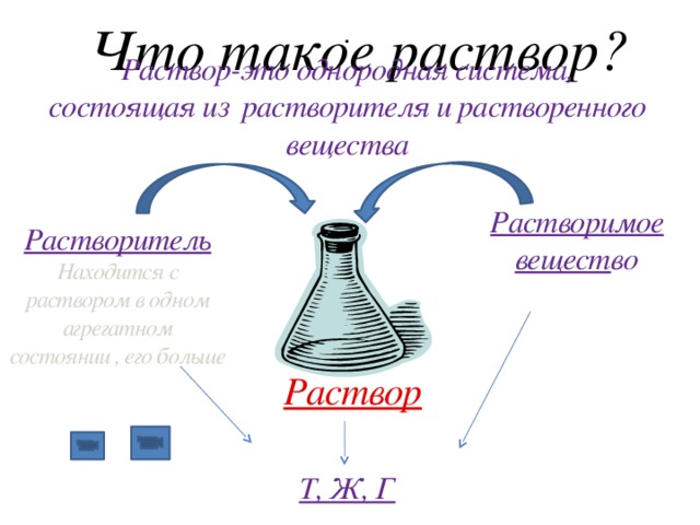 11 растворы