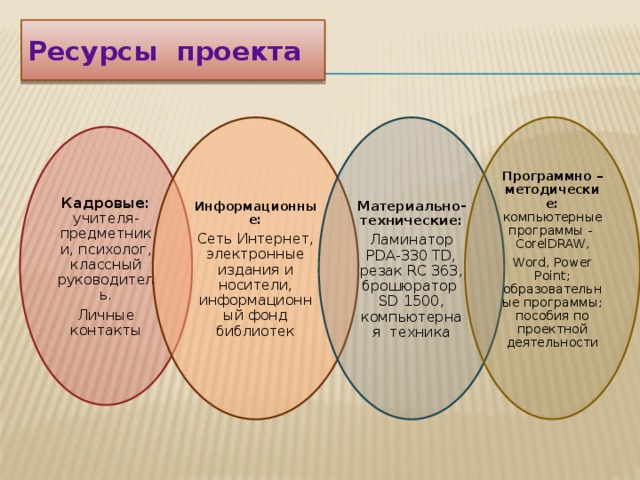 Картинки РОЛЬ РЕСУРСОВ ПРОЕКТА