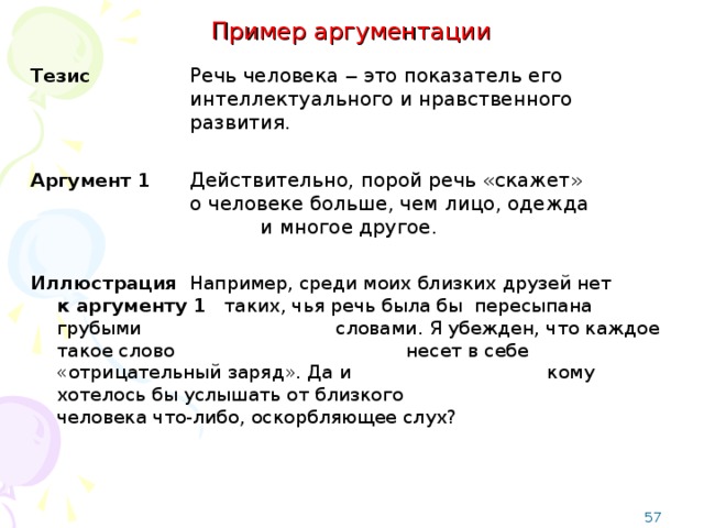 Пример аргументации Тезис    Речь человека ‒ это показатель его      интеллектуального и нравственного      развития. Аргумент 1    Действительно, порой речь «скажет»      о человеке больше, чем лицо, одежда       и многое другое. Иллюстрация Например, среди моих близких друзей нет  к аргументу 1 таких, чья речь была бы пересыпана грубыми     словами. Я убежден, что каждое такое слово     несет в себе «отрицательный заряд». Да и     кому хотелось бы услышать от близкого    человека что-либо, оскорбляющее слух? 56 