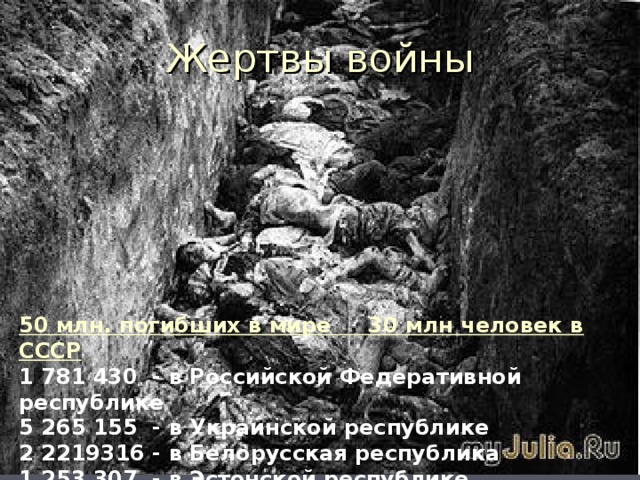 Жертвы войны     50 млн. погибших в мире 30 млн человек в СССР 1 781 430 - в Российской Федеративной республике 5 265 155 - в Украинской республике 2 2219316 - в Белорусская республика 1 253 307 - в Эстонской республике 643 830 - в Латвийской республике  