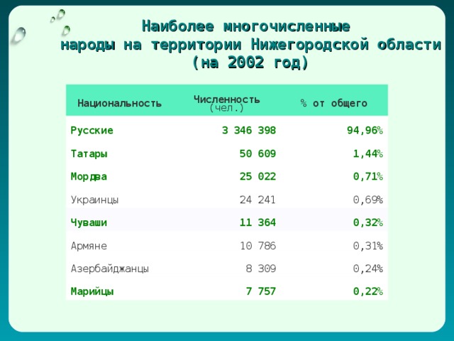 Наиболее многочисленные народы великобритании