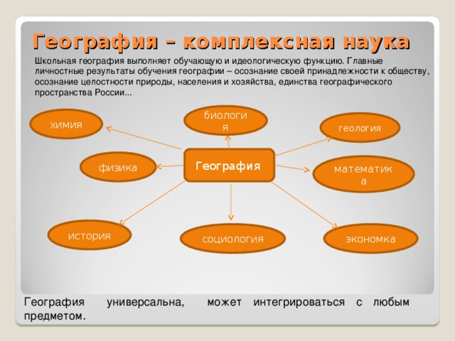 Географическая наука и географическое мышление карта язык географии