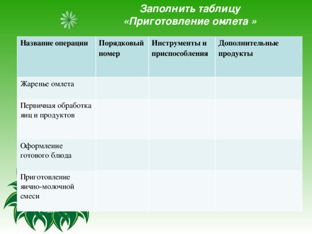 Заполнить таблицу «Приготовление омлета » Название операции   Порядковый номер   Жаренье омлета  Инструменты и приспособления   Первичная обработка яиц и продуктов  Дополнительные продукты  Оформление готового блюда   Приготовление яично-молочной смеси  