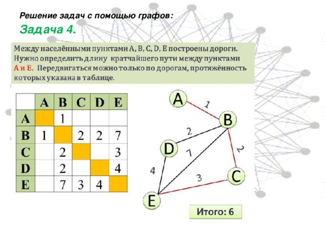 Решение задач с помощью графов:   Задача 4. 