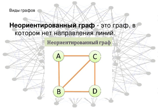 Путь в неориентированном графе. Неориентированные графы. Неориентированный невзвешенный Граф. Не ориентированый графт это. Примеры неориентированного графа в информатике.