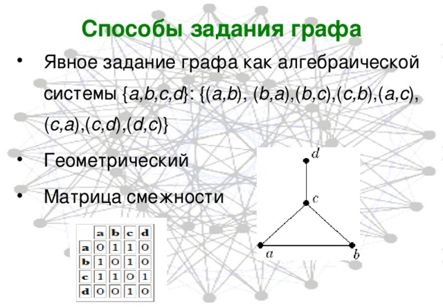 Способы задания графа Явное задание графа как алгебраической системы { a,b,c,d }:  {( a,b ), ( b,a ),( b,c ),( c,b ),( a,c ),( c,a ),( c,d ),( d,c )} Геометрический Матрица смежности  