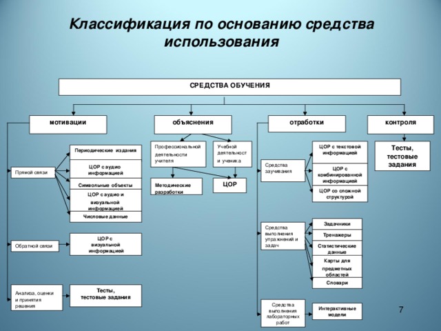 Классификация средств обучения презентация