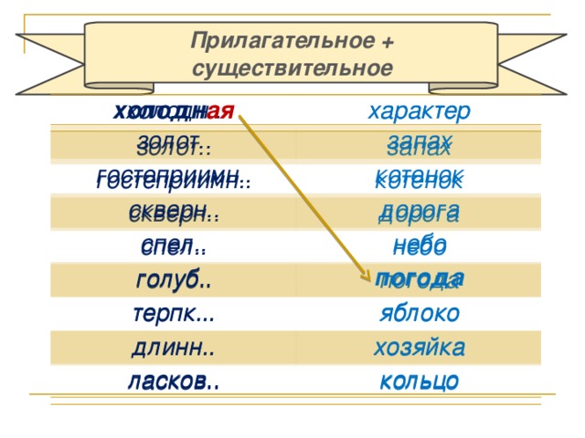 Прилагательное + существительное холодн.. холодн ая характер золот.. золот.. характер запах запах гостеприимн.. гостеприимн.. котенок скверн.. котенок скверн.. дорога дорога спел.. спел.. голуб.. небо голуб.. небо погода погода терпк... терпк... длинн.. яблоко яблоко длинн.. хозяйка хозяйка ласков.. ласков.. кольцо кольцо 