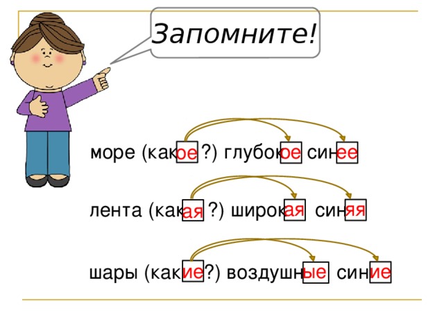 Запомните! море (как ?) глубок син ое ое ее ое ая ая яя лента (как ?) широк син ая ие ие ые шары (как ?) воздушн син ие 