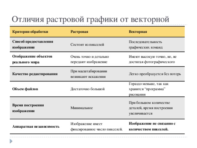 Способ представления изображения в растровой графике