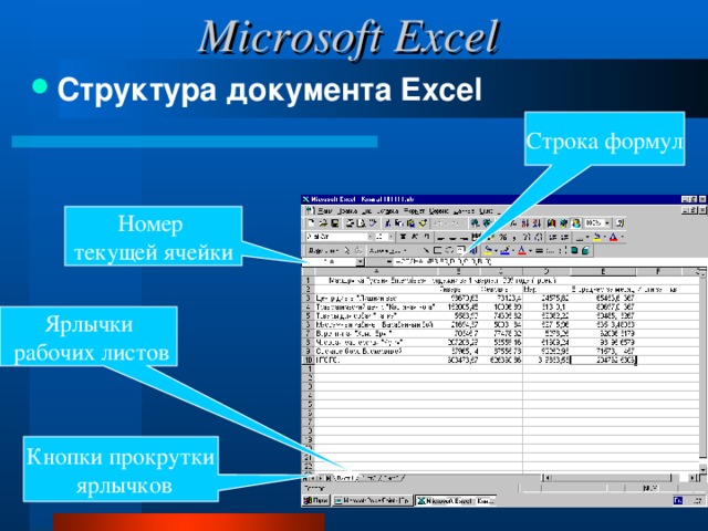 Microsoft Excel Структура документа Excel Строка формул Номер текущей ячейки Ярлычки  рабочих листов Кнопки прокрутки  ярлычков 
