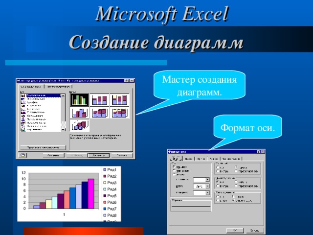 Microsoft Excel Создание диаграмм Мастер создания диаграмм. Формат оси.  