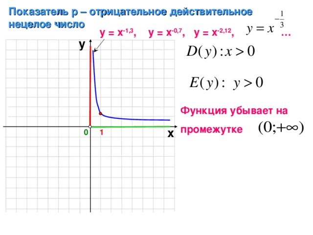 Возрастающая функция рисунок