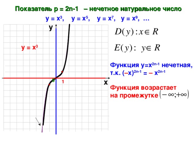 Функция у 3 5х 10. Функция у 3 5х 10