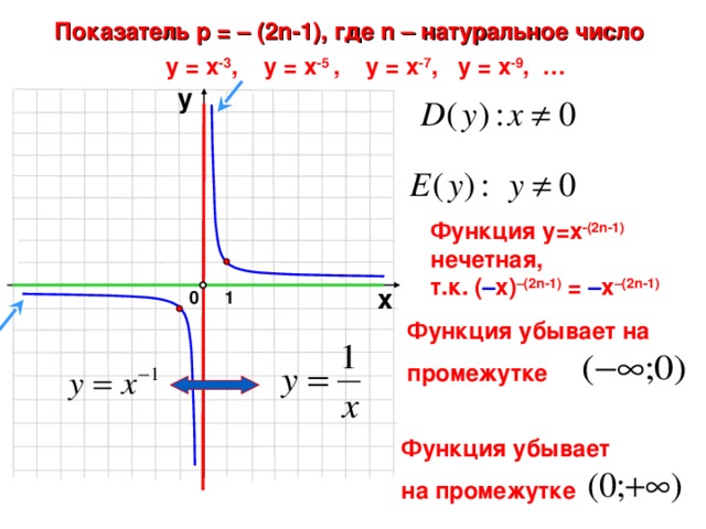 Степенная функция ее. Степенная функция ее