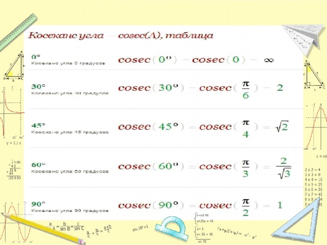 Презентация по математике на тему "Тригонометрические функции. Секанс ...