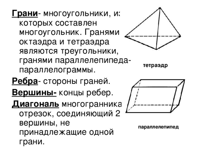 Грани - многоугольники, из которых составлен многоугольник. Гранями октаэдра и тетраэдра являются треугольники, гранями параллелепипеда- параллелограммы. Ребра - стороны граней. Вершины- концы ребер. Диагональ многогранника- отрезок, соединяющий 2 вершины, не принадлежащие одной грани. тетраэдр параллелепипед 
