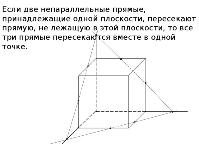 Главная плоскость