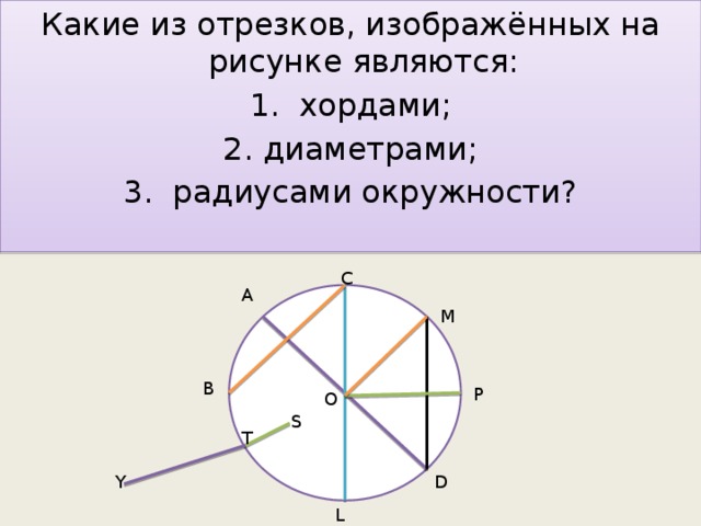 Отрезки хорды и диаметра. Какие из отрезков являются хордами. Какие отрезки являются хордами окружности. Радиус окружности рисунок. Какие отрезки являются диаметрами окружности.