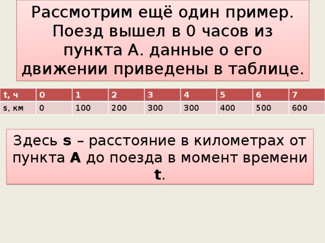 Столбчатые диаграммы и графики 6 класс никольский конспект