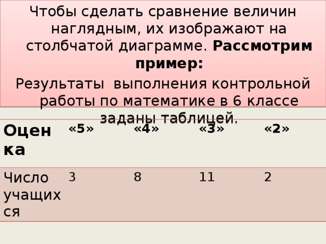 Пользуясь таблицами приложений отобразите на столбчатой диаграмме отрасли