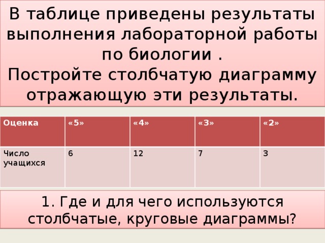 Начертите столбчатую диаграмму по следующим данным плоды морковь перец красный горох зеленый