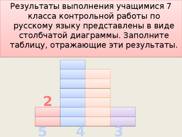 Тест по теме столбчатые диаграммы и графики вариант 2 ответы