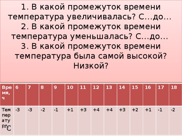 Какой промежуток времени