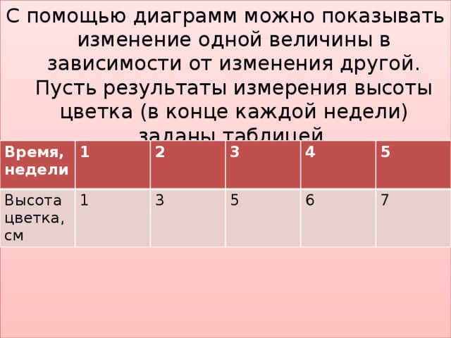 В столбчатой диаграмме представлены данные об оценках учеников за контрольную работу используя класс