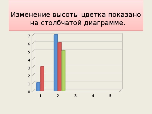 Столбчатая диаграмма ударение