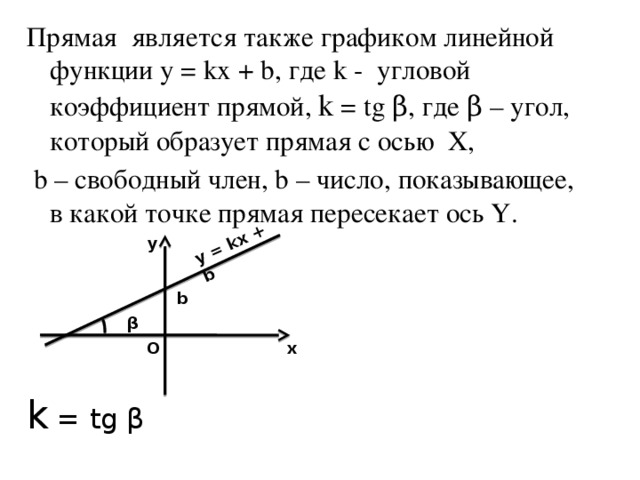 Угловой коэффициент линейной функции. Y KX B угловой коэффициент. Y = KX + B угловые коэффициенты прямых. Угловой коэффициент прямой y KX+B. Для прямой y=KX+B K-угловой коэффициент прямой.