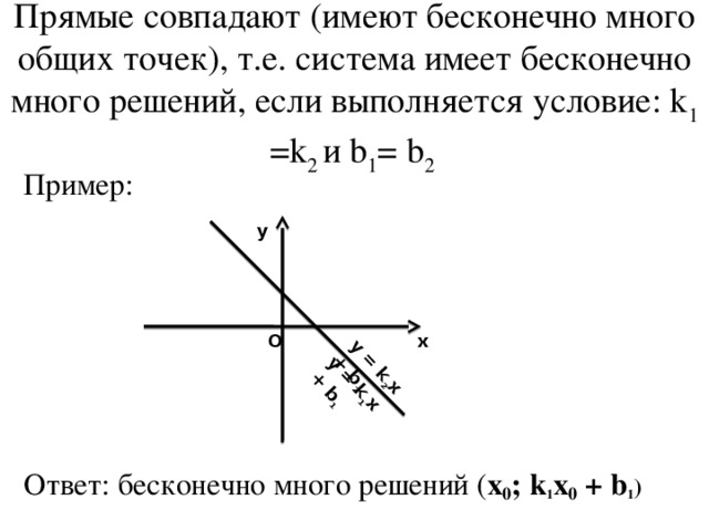 Прямые совпадают рисунок. Совпадающие прямые. Прямые имеют много общих точек. Две прямые совпадают. Уравнение совпадающих прямых.