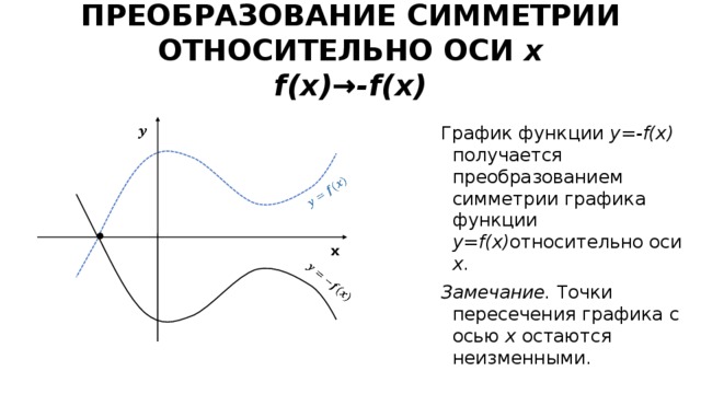 Точку пересечения с осью x