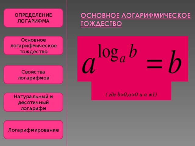 Основное логарифмическое тождество формула. Основные свойства логарифма основное логарифмическое тождество. Основное тождество логарифмов. Назовите основное логарифмическое тождество.