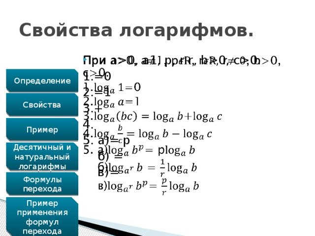 Определение свойства натуральных. Свойства логарифмов и натуральных логарифмов. Натуральный логарифм формулы.