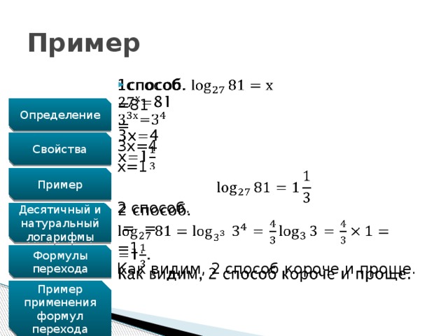 Пример 1способ.   =81 = 3х=4 х=1 2 способ.  = = =1. Как видим, 2 способ короче и проще. Определение Свойства Пример Десятичный и натуральный логарифмы Формулы перехода Пример применения формул перехода 