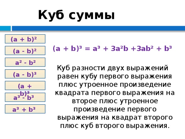 Сумма квадратов равно 0. Правило куб суммы двух выражений. Формула Куба суммы и разности двух чисел. Сумма кубов двух выражений равна. Сумма кубов и куб суммы.