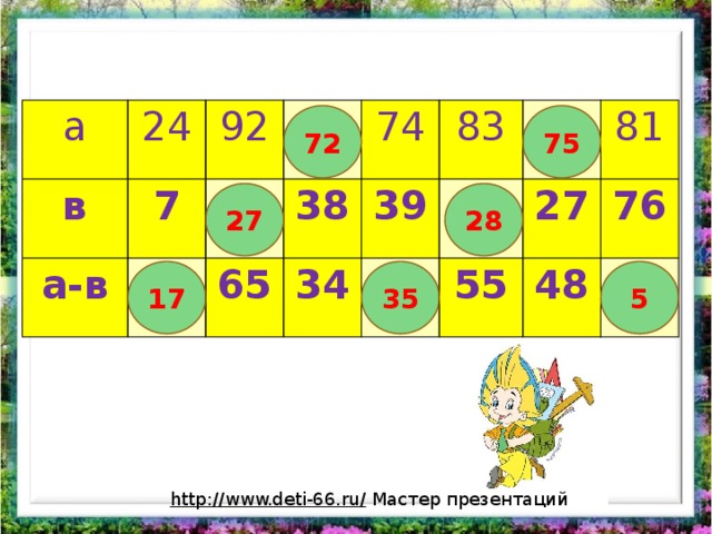 а в 24 92 7 а-в 74 38 65 83 39 34 81 27 55 76 48 72 75 27 28 17 35 5 http://www.deti-66.ru/  Мастер презентаций 