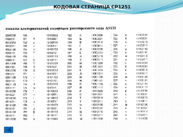 Коды цп. Ср1251 кодовая таблица. Таблица виндовс 1251. Кодировка ср1251 таблица. Кодовая таблица Windows ср-1251.