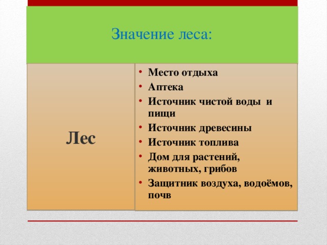 Составь схему значение леса в жизни северян